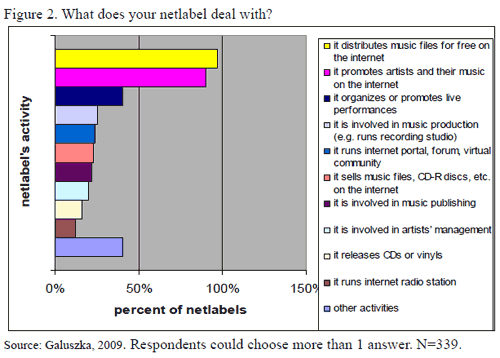 Netlabels Deals