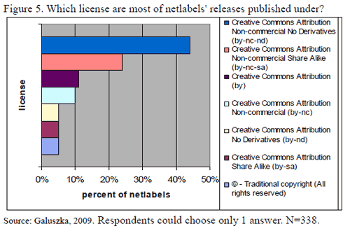 Netlabels License Netlabels License